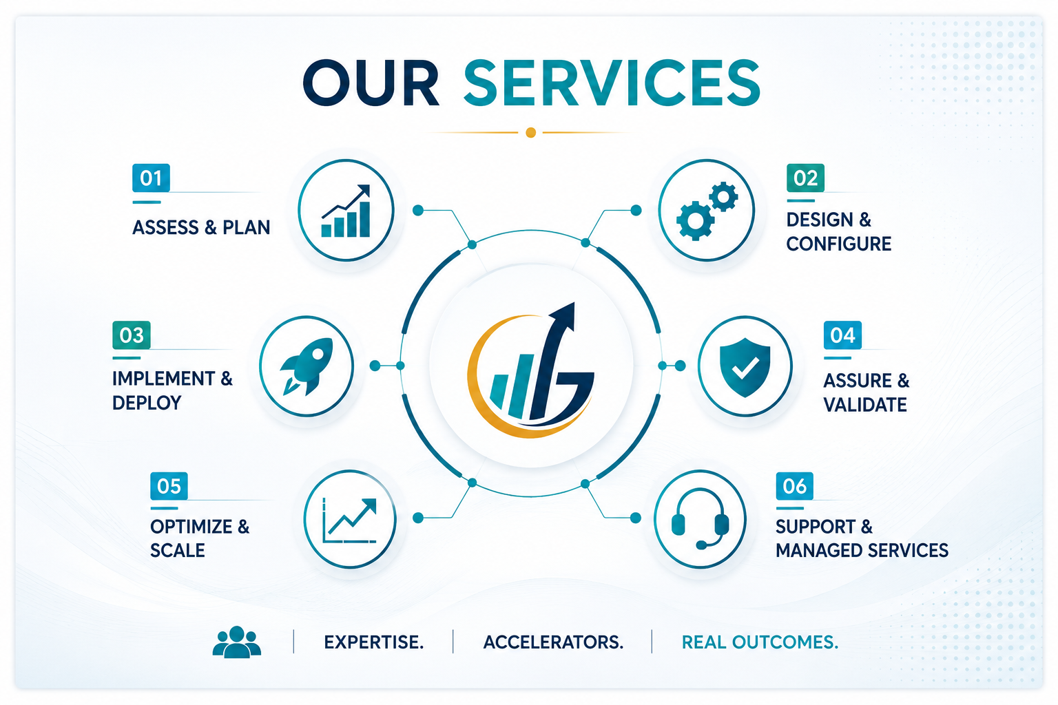 G-Inditure enterprise transformation services